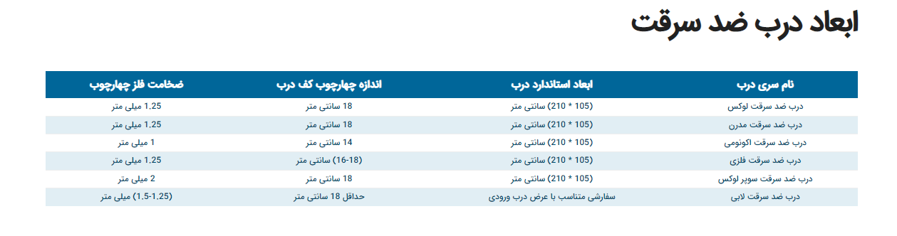 ابعاد درب ضد سرقت